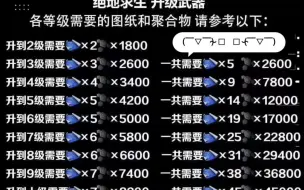 Download Video: pubg各等级所需要的图纸聚合物