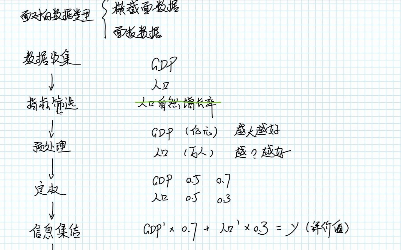 多指标综合评价的基本思路与步骤(新手必看!!!)哔哩哔哩bilibili