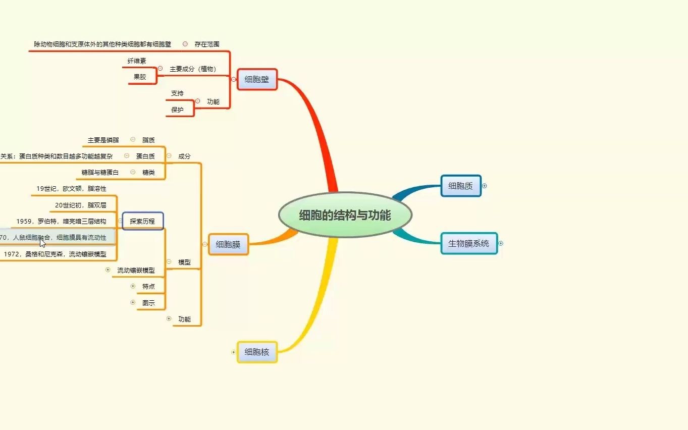 专题二细胞的结构与功能思维导图哔哩哔哩bilibili