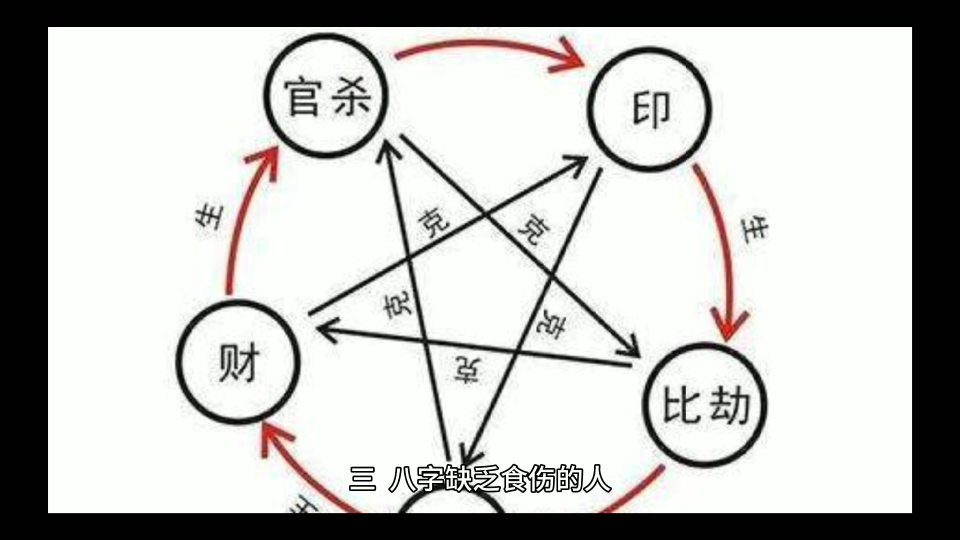 八字:命局缺什么,你多半就与什么缘薄(2)哔哩哔哩bilibili