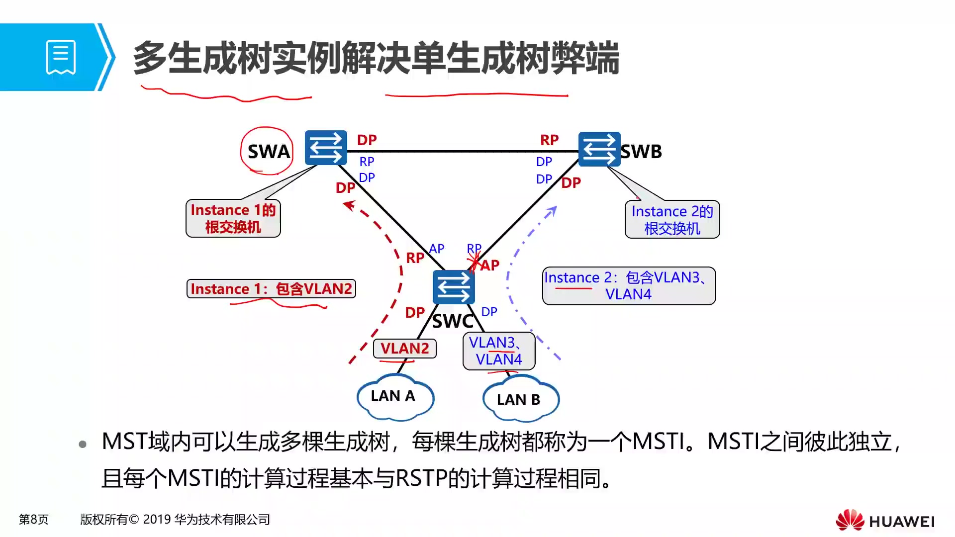 1.15 MSTP协议原理与配置哔哩哔哩bilibili