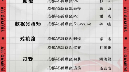 2022年成都ag超玩会春季赛出征名单