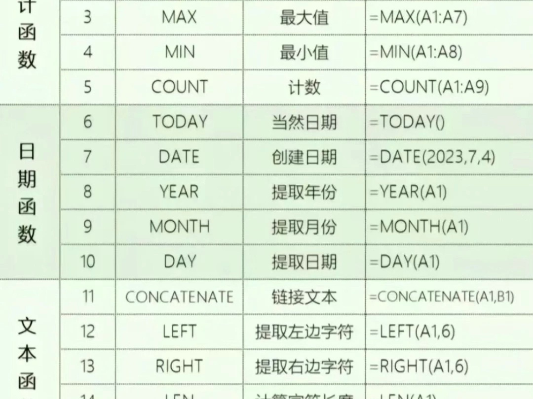 财务必备的35个Excel函数哔哩哔哩bilibili