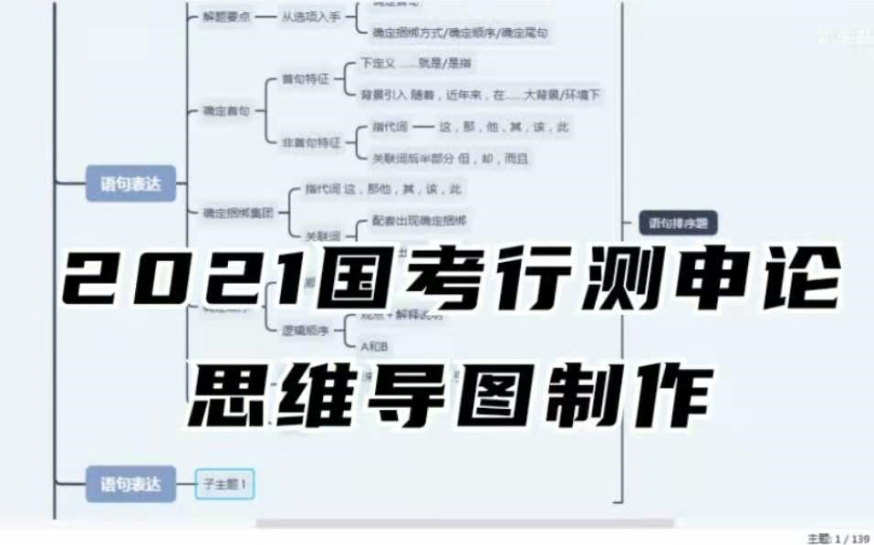 2021国考公务员行测申论思维导图知识点框架整理【持续更新中】哔哩哔哩bilibili