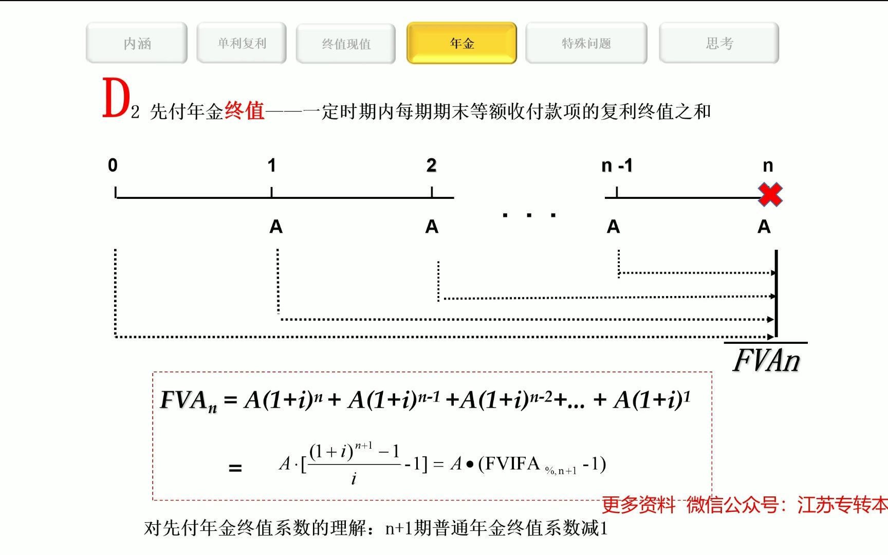 年金时间轴示意图图片