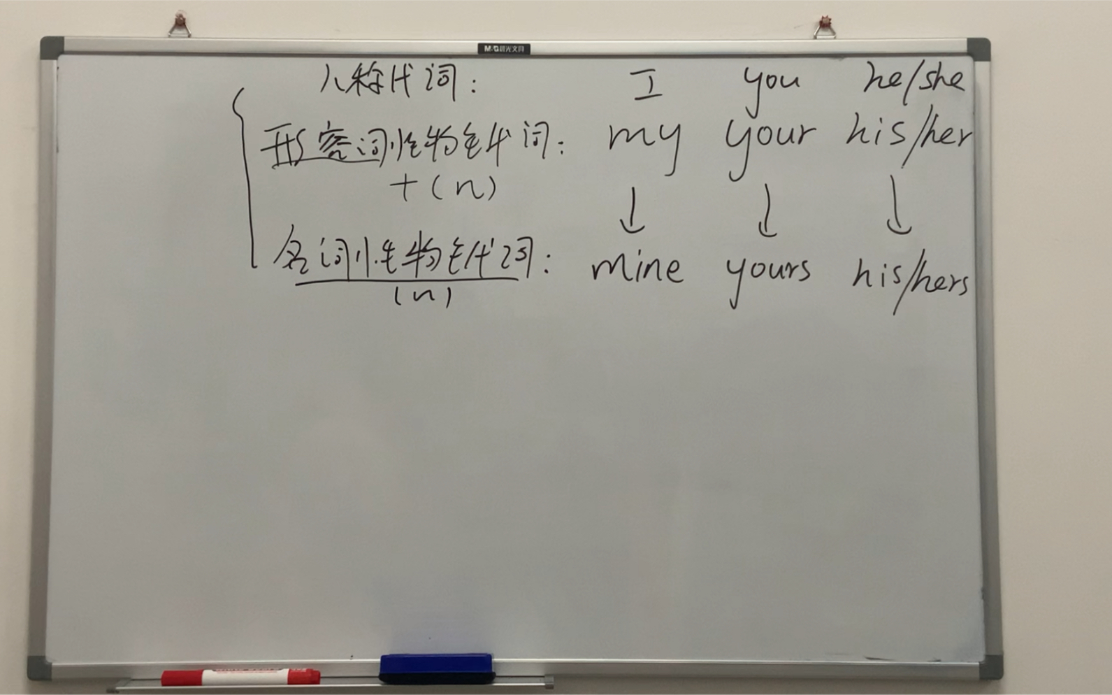 [图]11.1 Unit3 Is this your pencil? Grammar focus