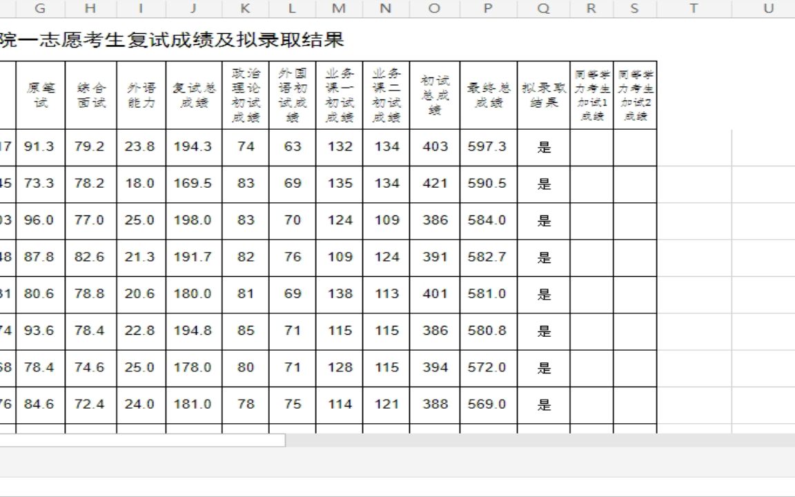 沈阳师范大学2022研究生拟录取马克思主义学院一志愿考生复试成绩及拟录取结果哔哩哔哩bilibili