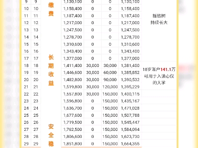 18岁22岁教育金减保领取终身寿险哔哩哔哩bilibili