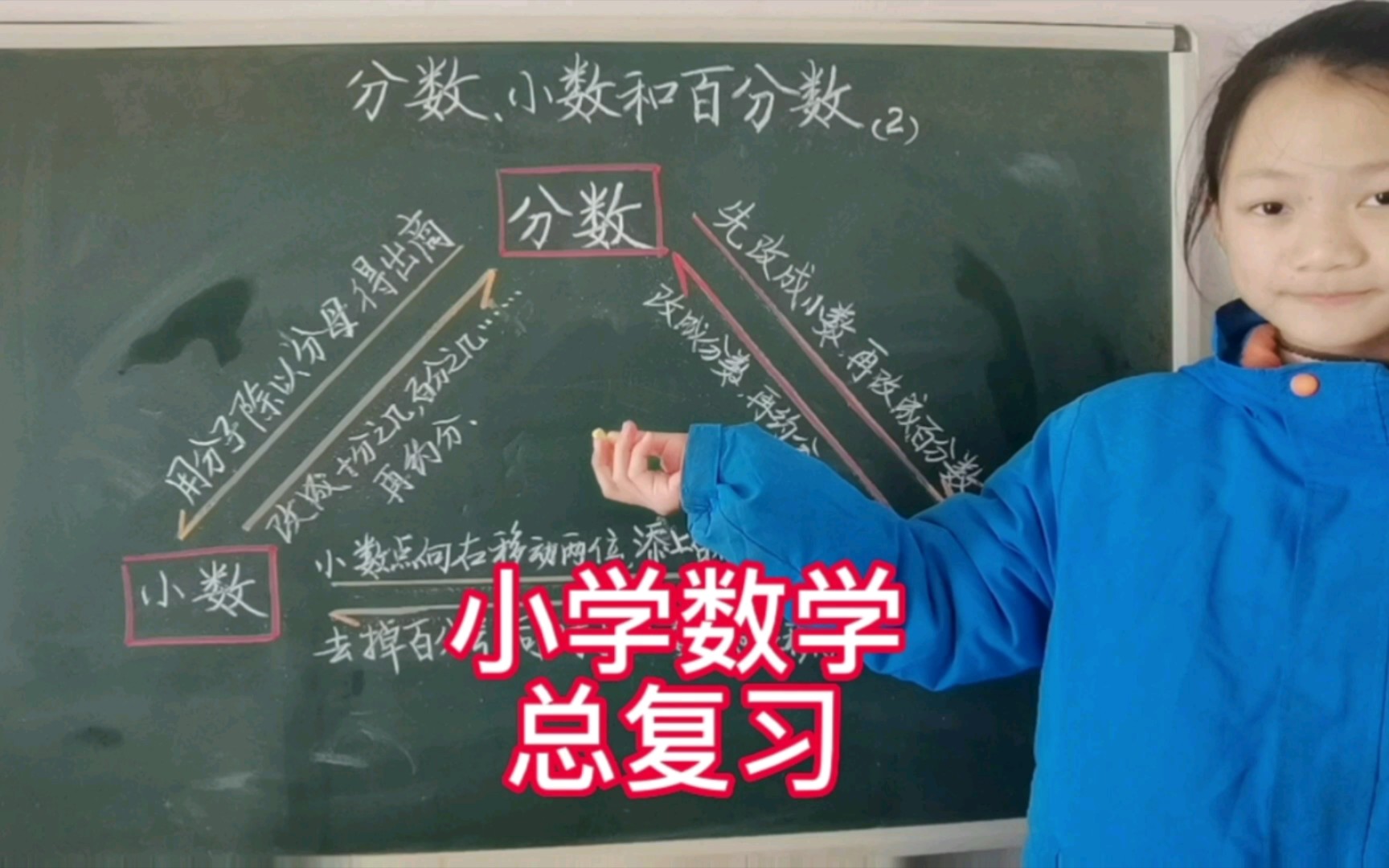 [图]小学数学总复习，分数小数百分数之间的互化