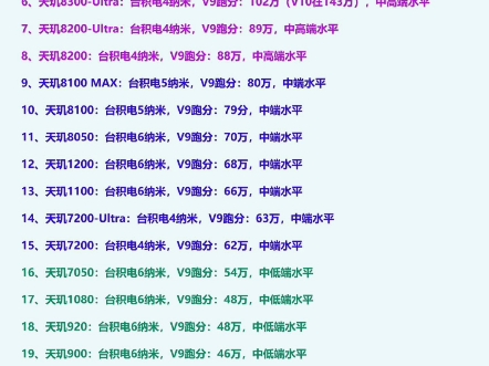 联发科天玑处理器排名大曝光,看看你的处理器排多少名?