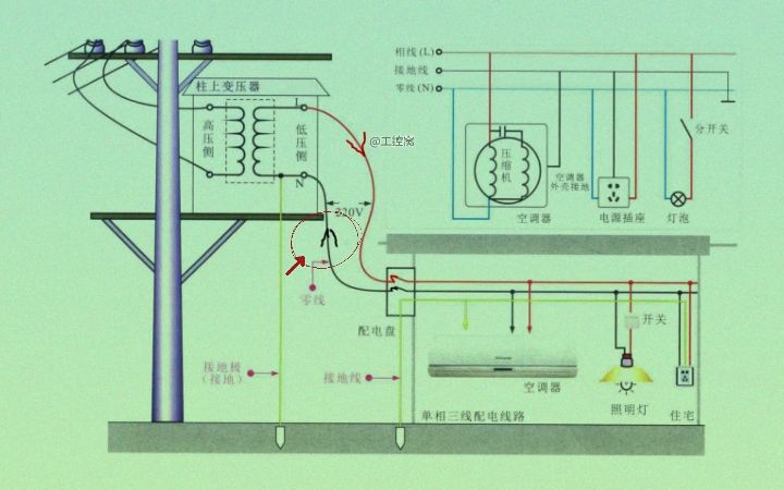 [图]22V0单相电路中，当零线断线时，会发生什么？