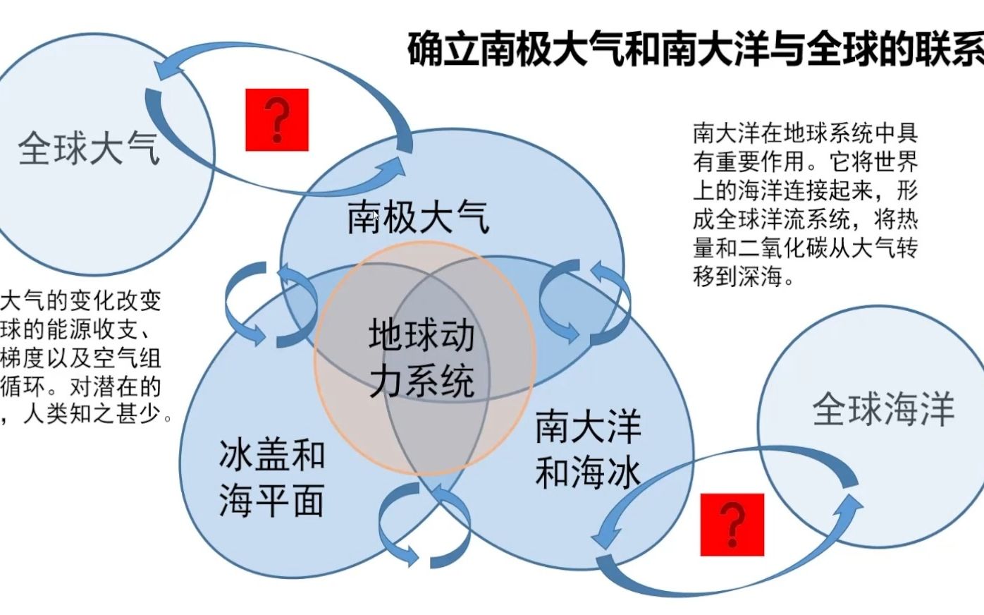 20220924中国极地研究中心姜鹏南极考察站的科学使命哔哩哔哩bilibili