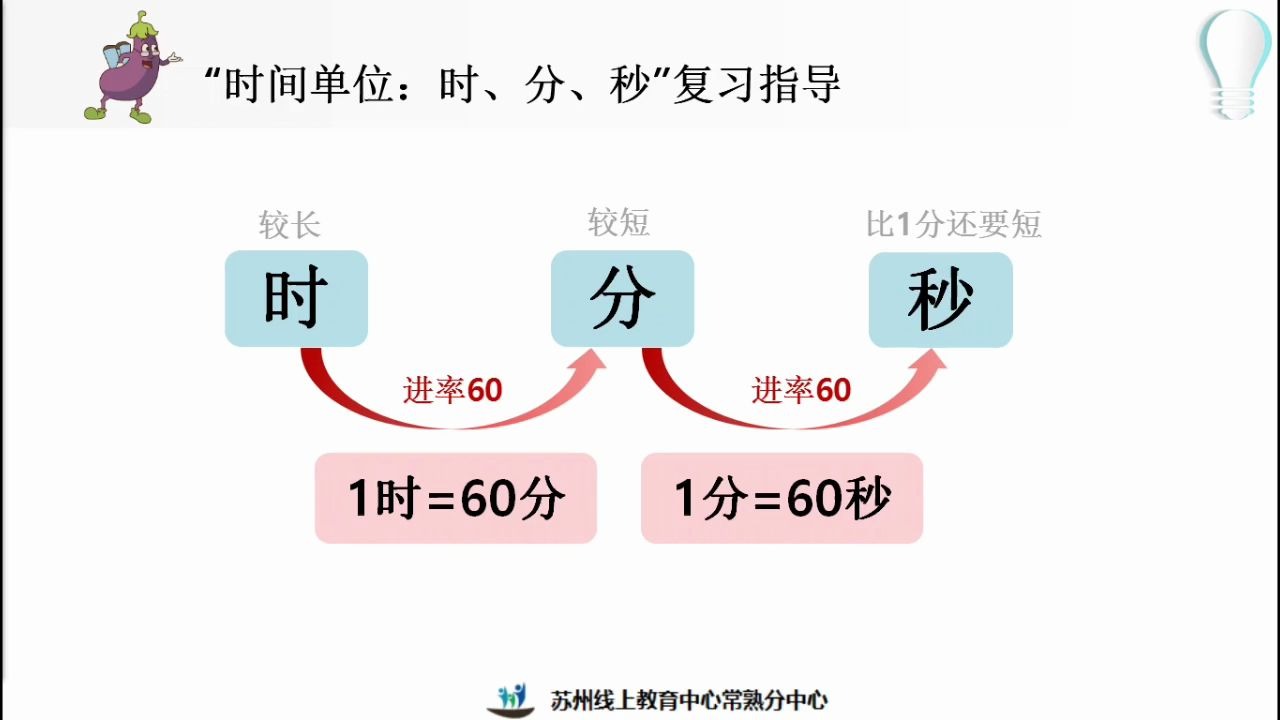 [图]3月3日二年级