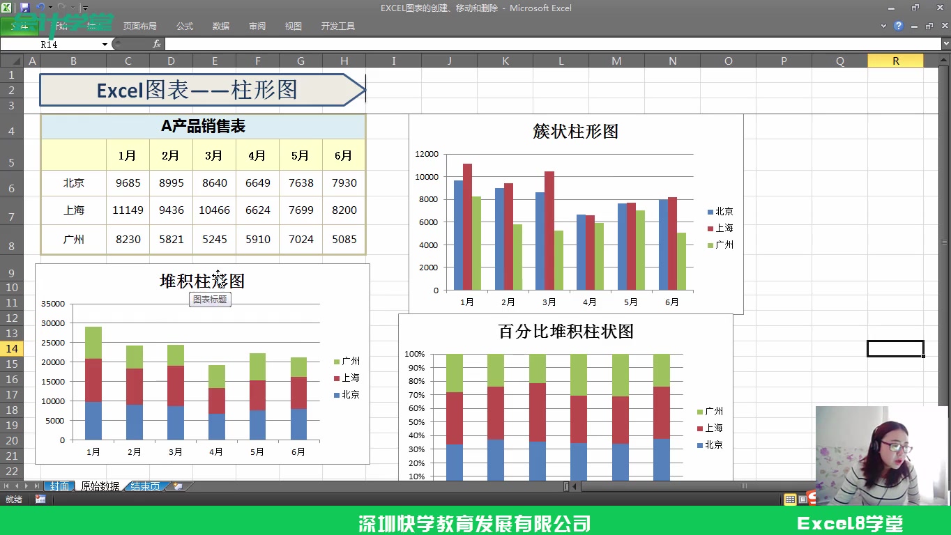 电子商务做账流程电子商务公司做账电子商务好还是财务管理好哔哩哔哩bilibili