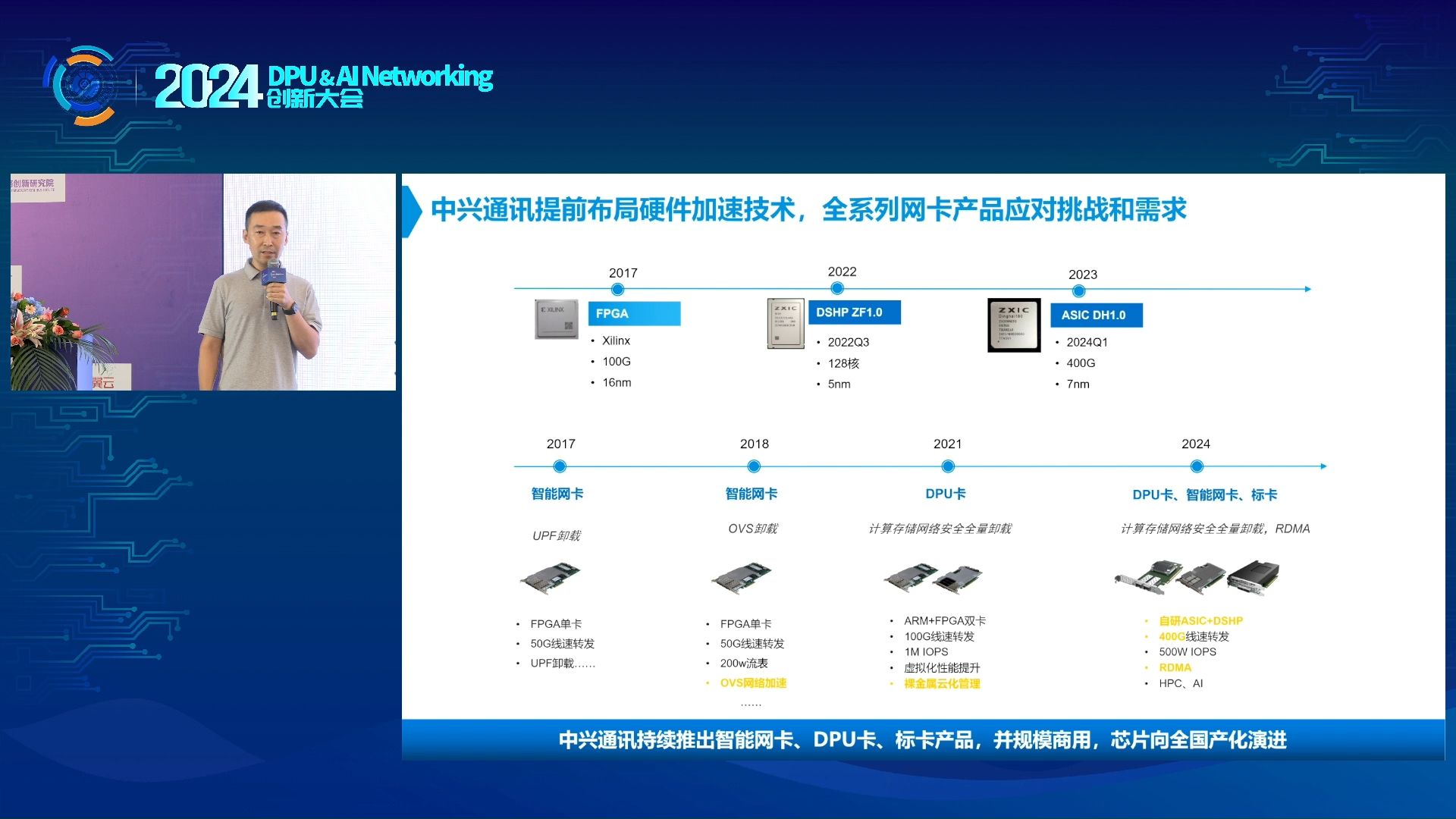 于星中兴新一代DPU 芯片赋能智算中心网络哔哩哔哩bilibili
