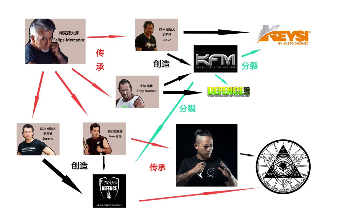 活动作品追本溯源盾卫术的起源三徒手格斗的总成