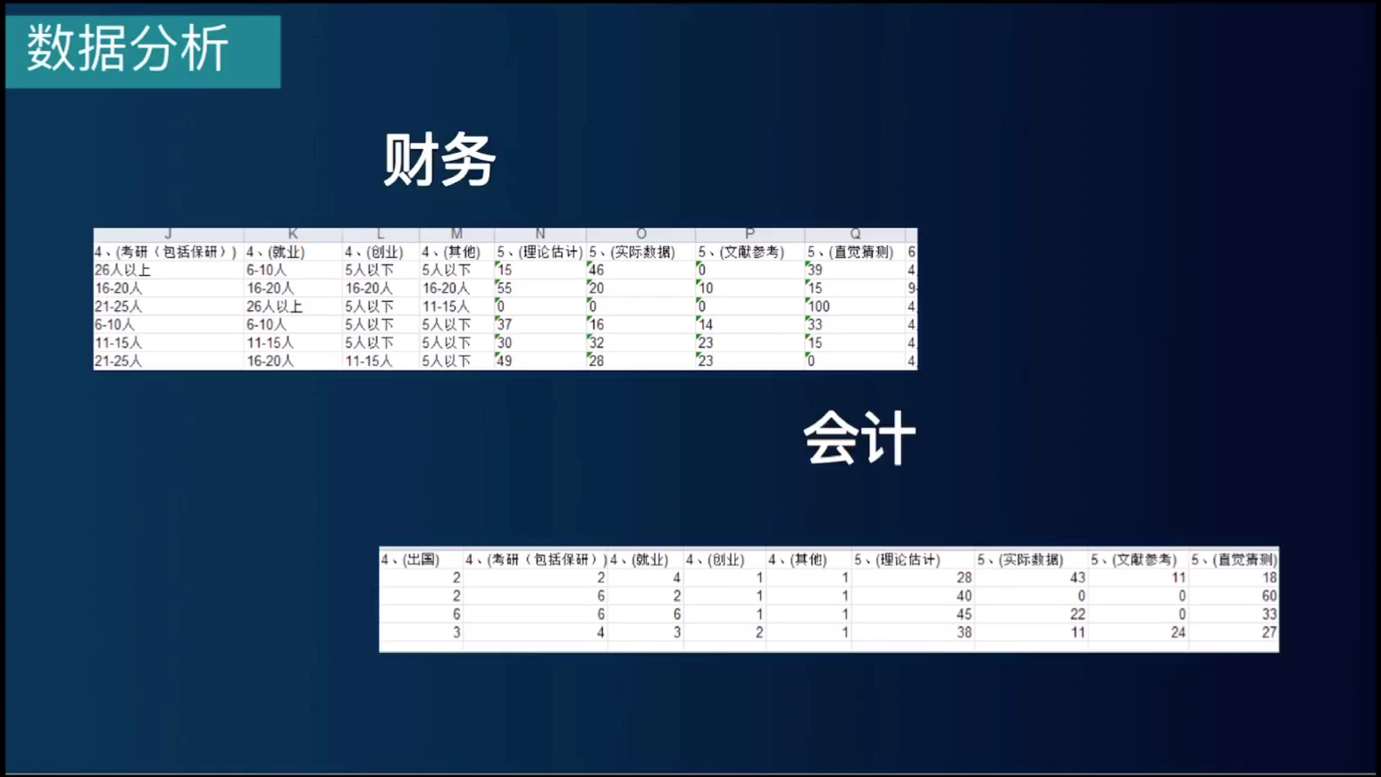 利用德尔菲法分析财务会计深造人数哔哩哔哩bilibili