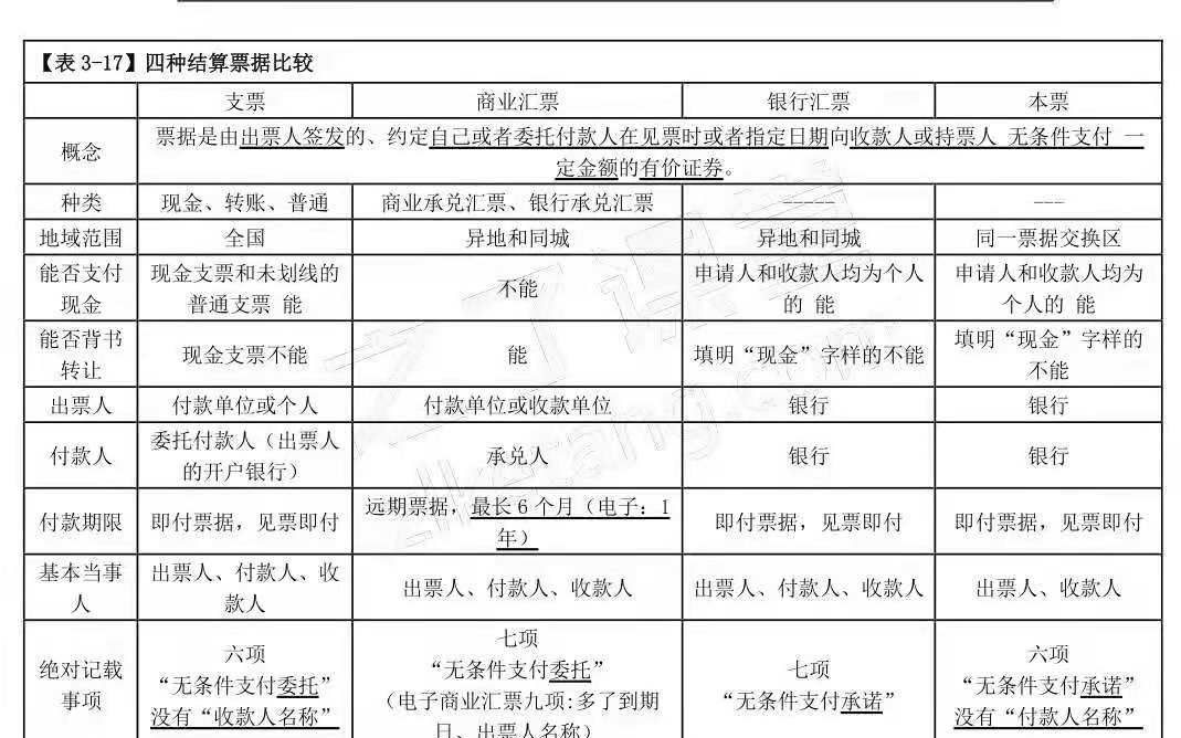 第一节会计概念、职能和目标哔哩哔哩bilibili