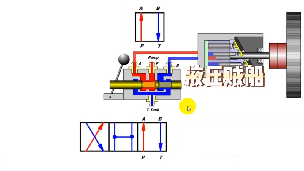 H型中位机能的换向阀控制液压马达哔哩哔哩bilibili