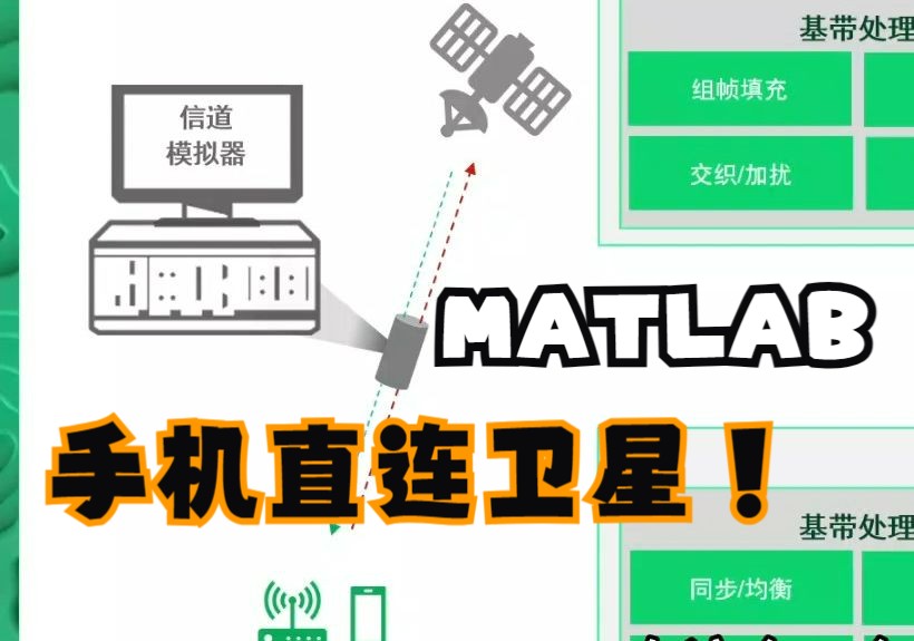 手机直连卫星？原型解析与MATLAB通讯工具箱教学-Sophon-One-Sophon-One-哔哩哔哩视频