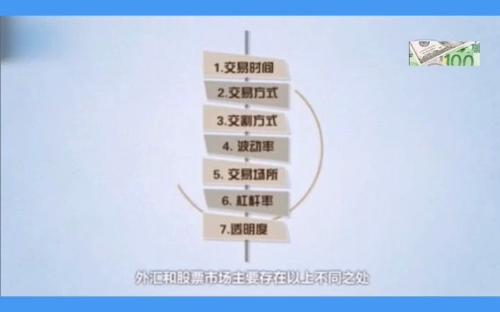 外汇和股票的区别?哔哩哔哩bilibili