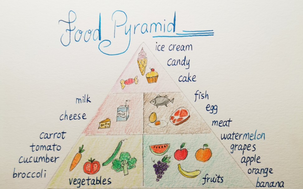 食物金字塔手绘图片