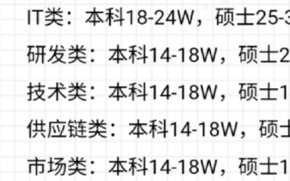 本科生年薪14w起蓝月亮23届春季校园招聘(2223届皆可投递)哔哩哔哩bilibili