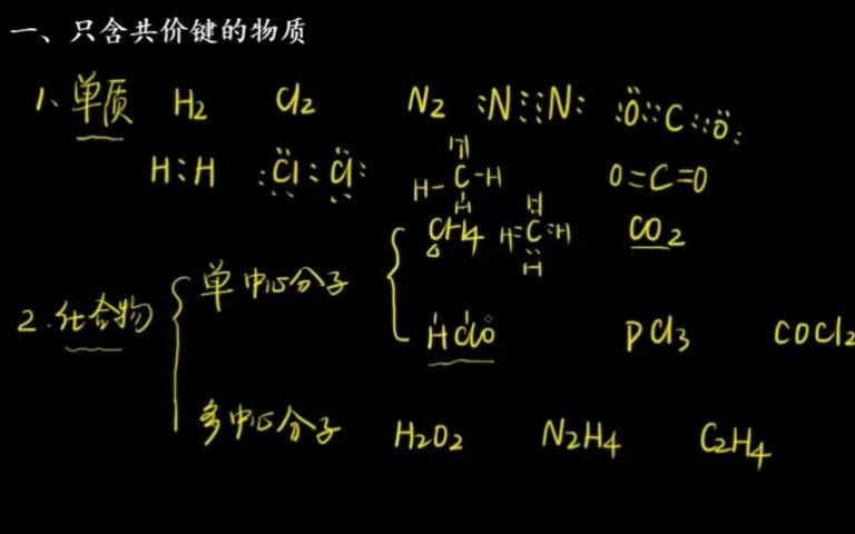 化学键常见物质电子式的书写哔哩哔哩bilibili