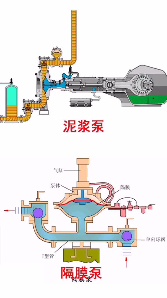 泥浆泵工作原理