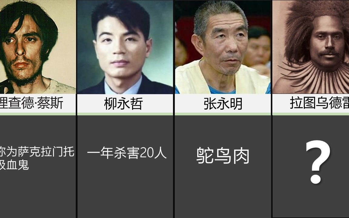 [图]盘点世界食人者