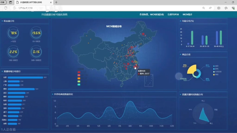 基于python实现抖音数据分析可视化系统毕业设计EchartS可视化Flask框架哔哩哔哩bilibili