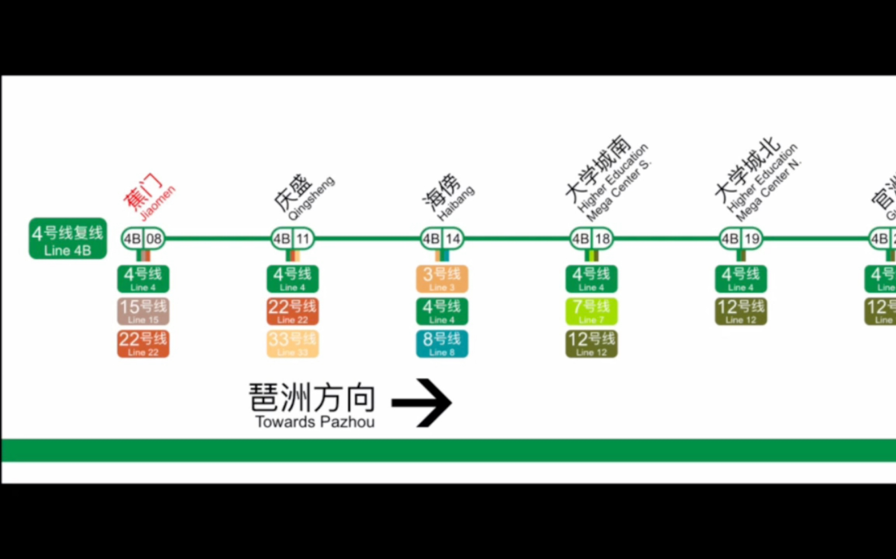 4号线快线:广州地铁4号线复线(超未来)哔哩哔哩bilibili