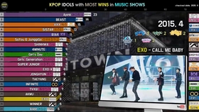 10 19 Kpop团体获得音乐节目一位排名 哔哩哔哩 つロ干杯 Bilibili