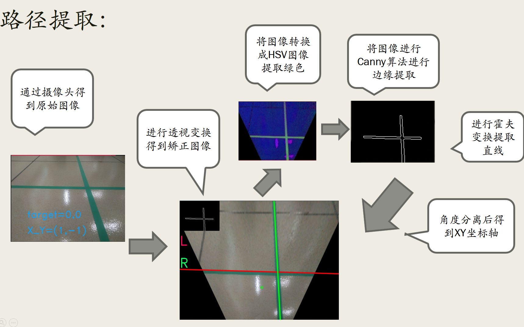 [智能小车]视觉导航视频哔哩哔哩bilibili