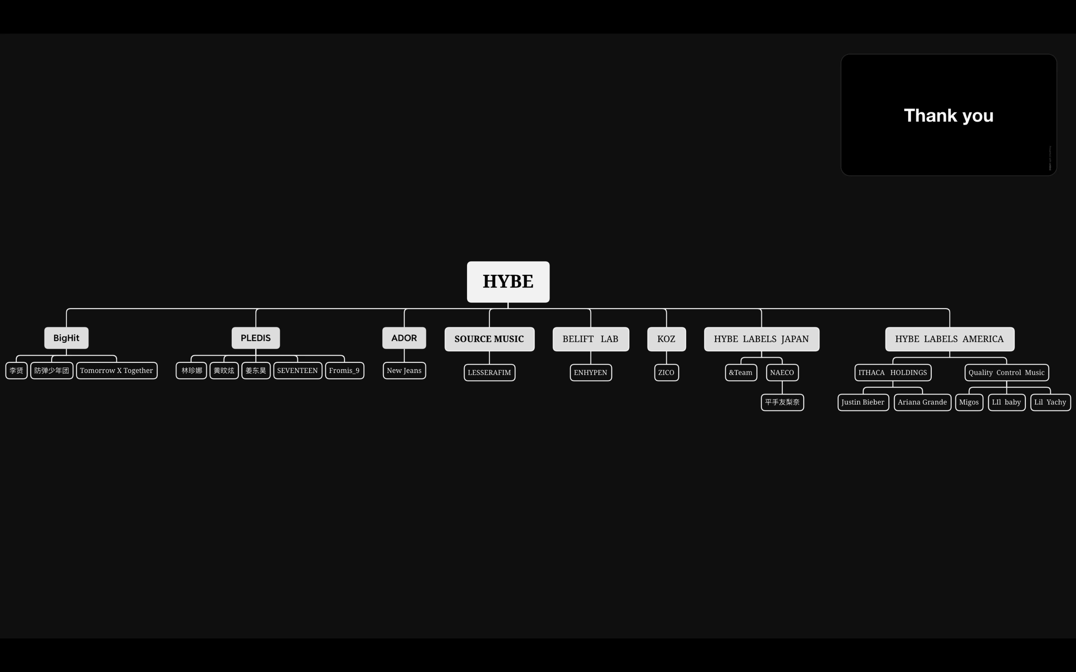 [图]【HYBE】盘点暴发户旗下厂牌及艺人！意想不到？