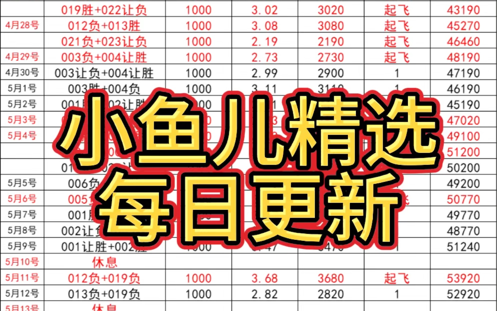 小鱼儿精选,每日更新哔哩哔哩bilibili