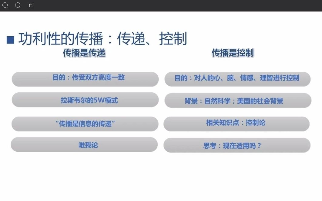 中国人民大学新闻传播专业考研传播是控制知识点哔哩哔哩bilibili