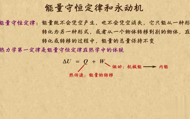 [图]高中物理| 高中物理动画第28章热力学定律|05能量守恒定律和永动机的不可能