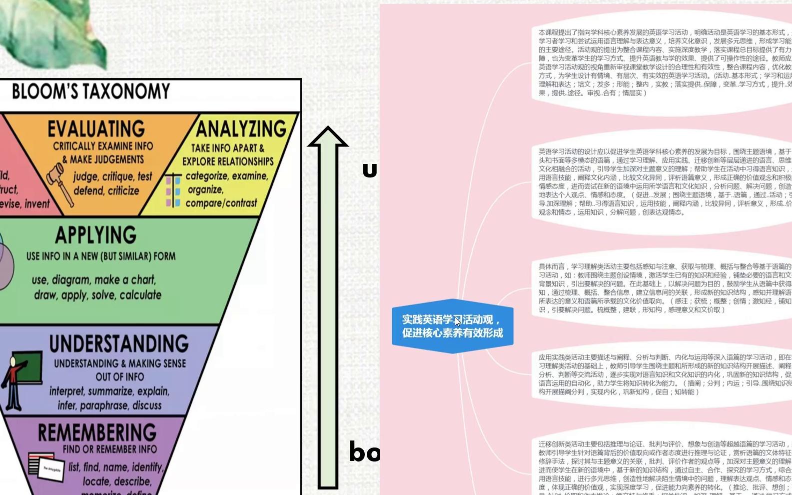 了解布鲁姆目标分类,看懂英语学习活动观(Bloom's Taxonomy与activitybased concept的关系,还能学习如何写目标)哔哩哔哩bilibili