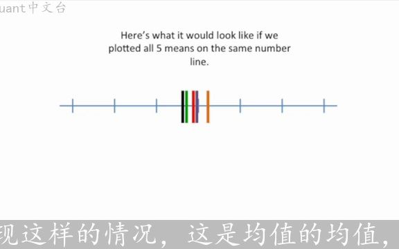 统计小白25:标准方差与标准误差哔哩哔哩bilibili