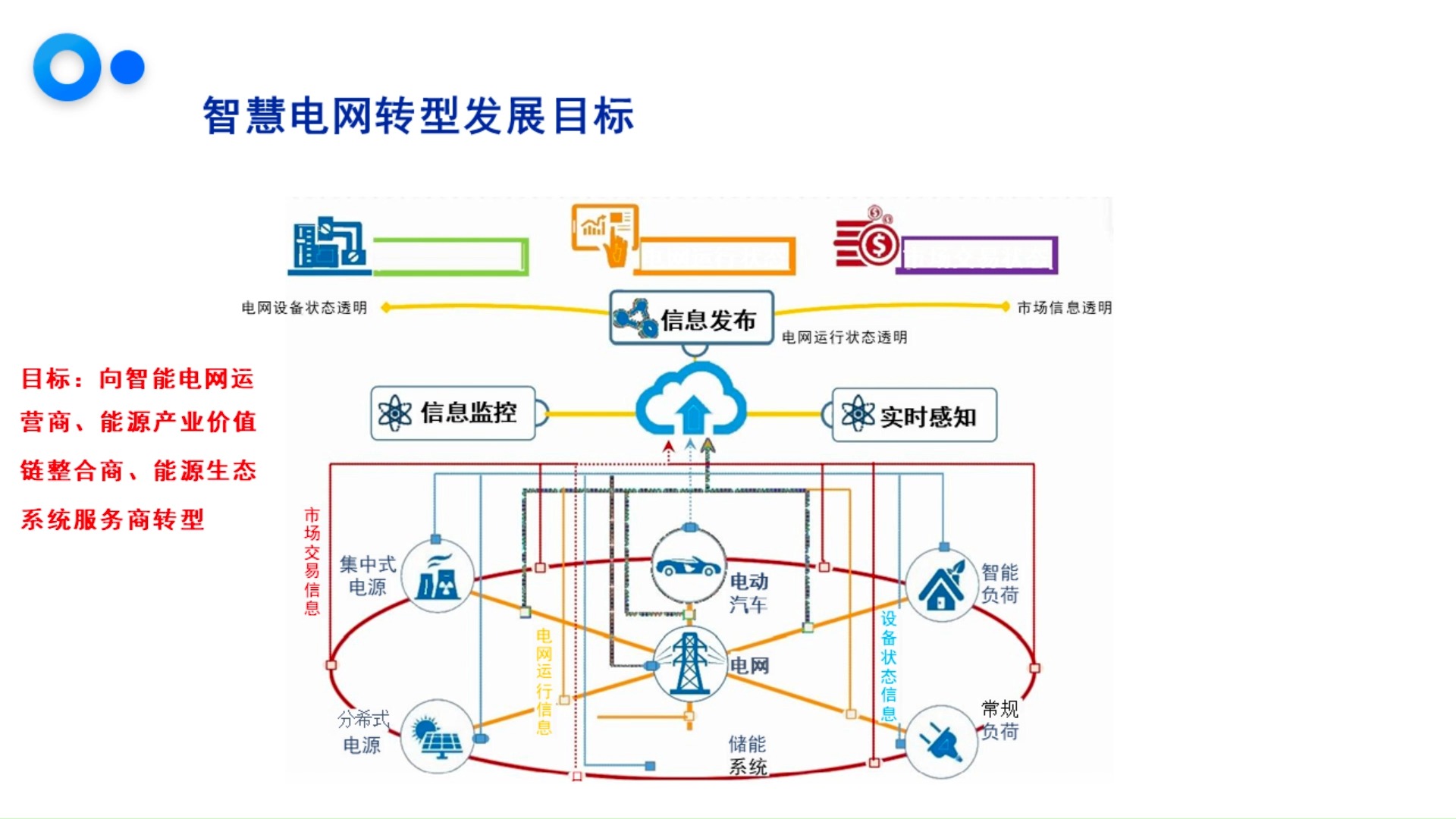 智能电网ppt模板图片