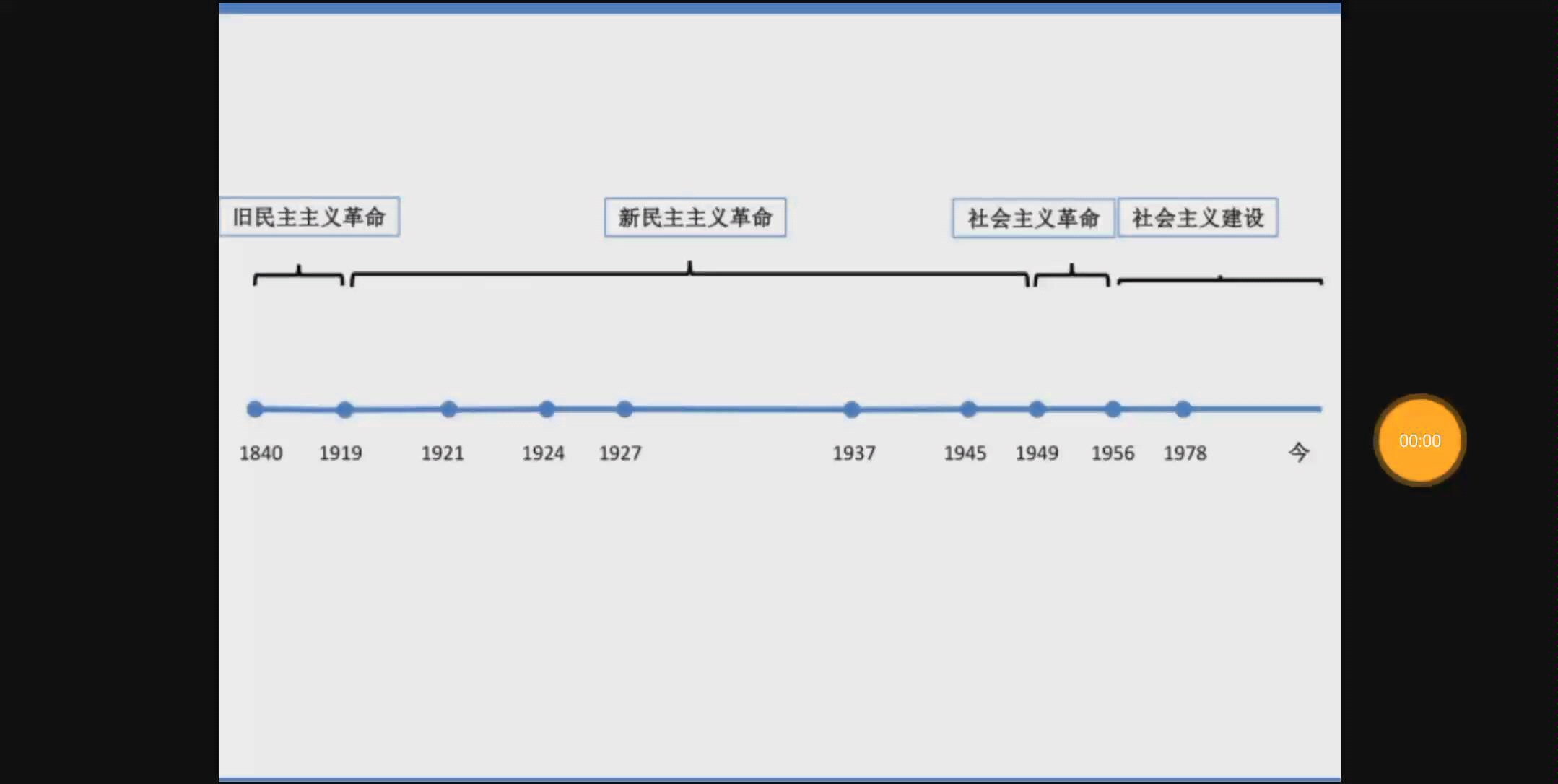 党史 梳理哔哩哔哩bilibili