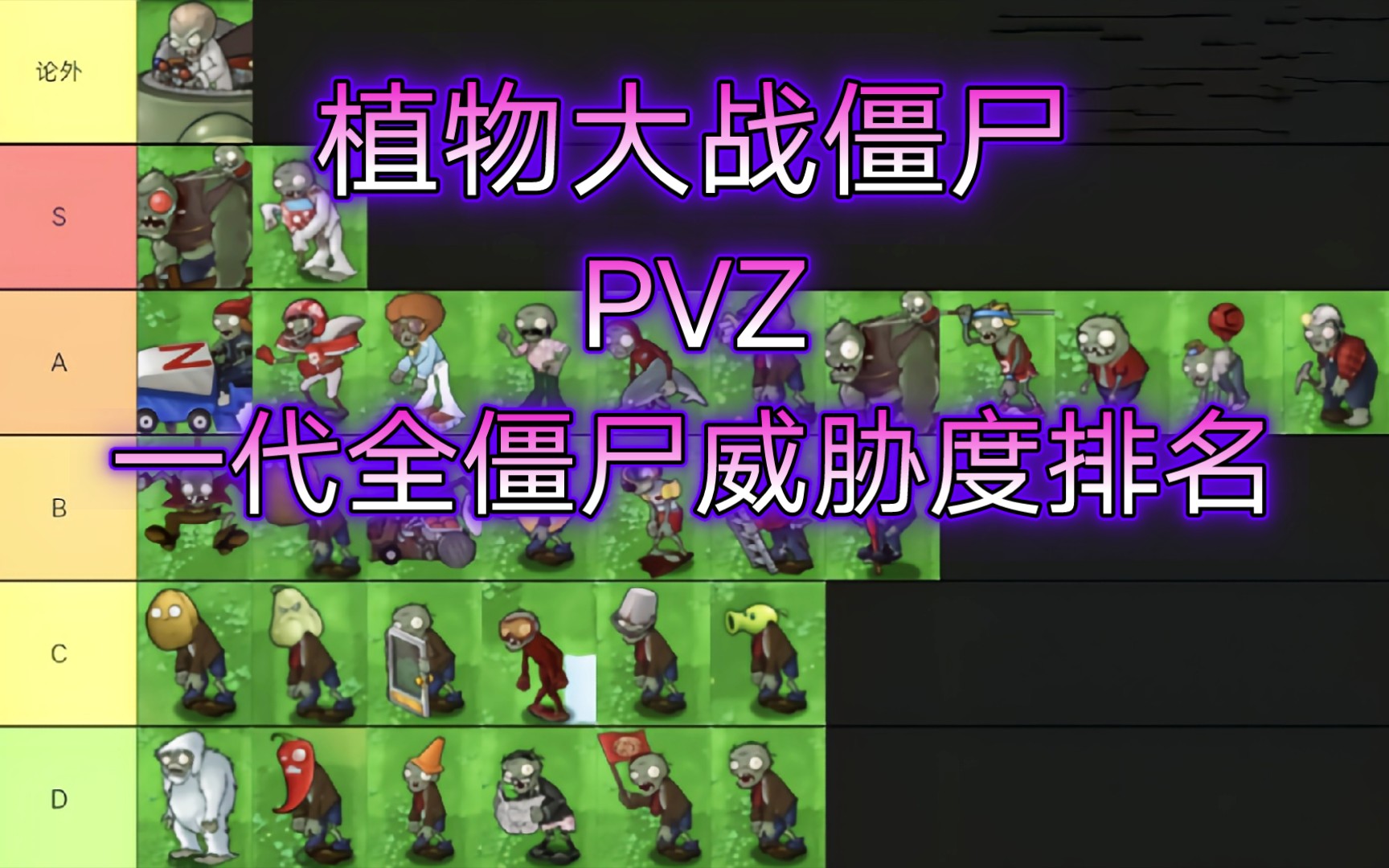 【植物大战僵尸PVZ】一代全部僵尸威胁度排名——全僵尸无尽模式威胁性综合评价排行单机游戏热门视频