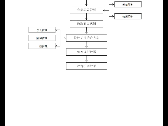 护理学开题报告如何搞定?个案类哔哩哔哩bilibili