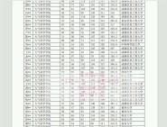 信息工程大學不區分院系所070500地圖學與地理信息系統地理學(301)