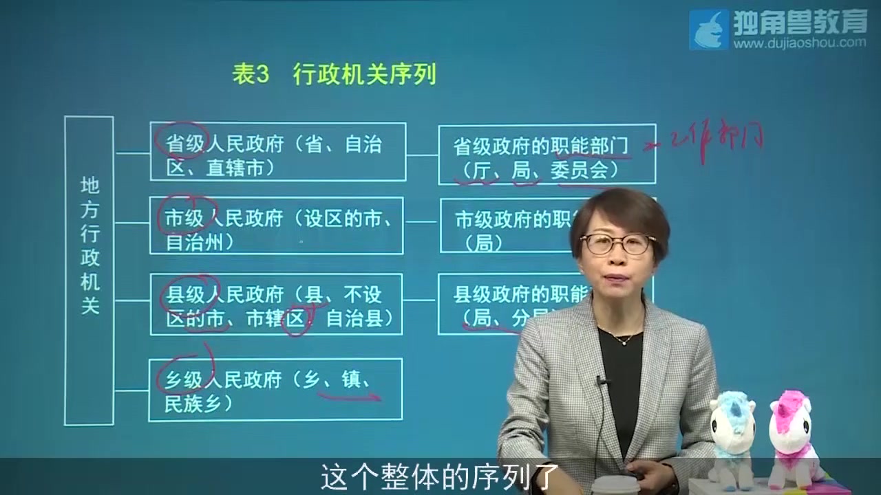 [图]2019法考培训课程基础精讲班行政法赵宏第05节【独角兽法考】