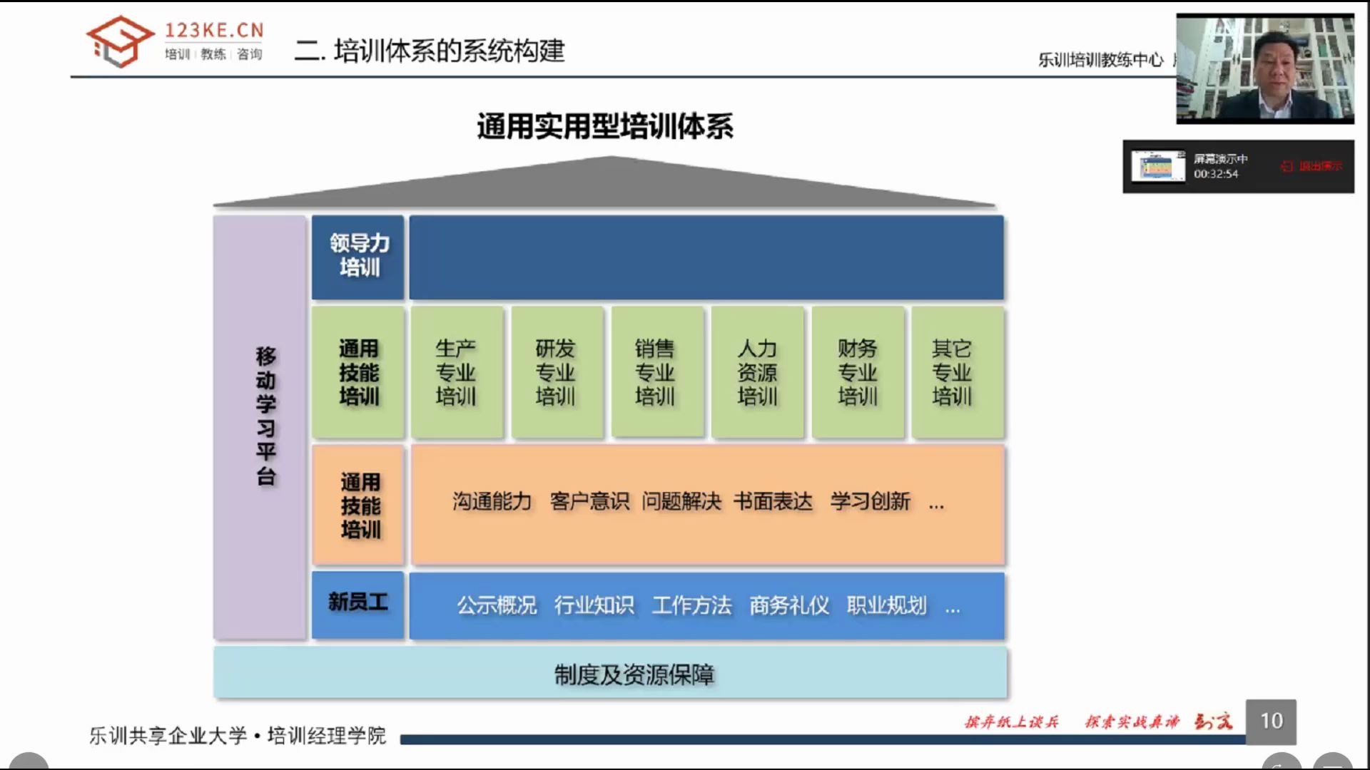 [图]企业如何构建实战培训体系落地人才发展