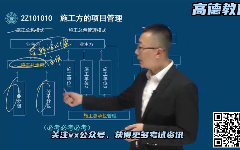 [图]施工方的项目管理②