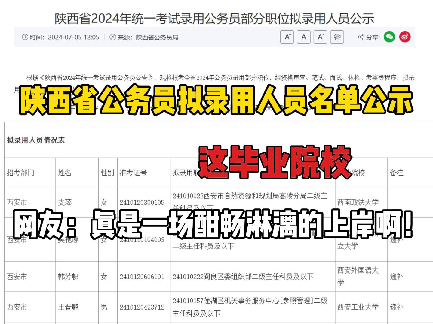 杀疯了!陕西省公务员拟录用人员名单公示,这毕业院校你就看吧,一看一个不吱声!是打算卷死谁啊!|公务员备考|陕西省公务员哔哩哔哩bilibili