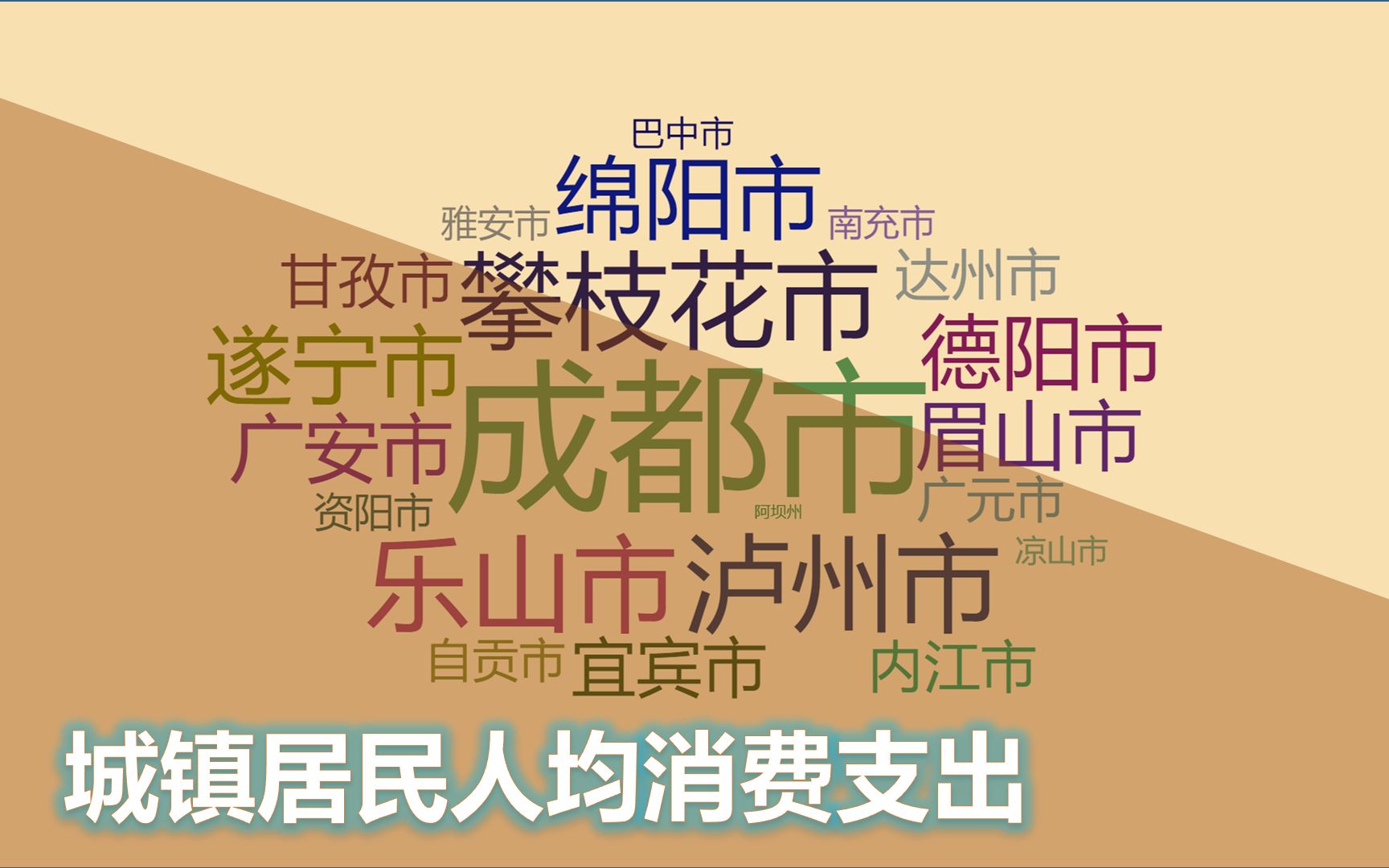 四川省地市消费水平排名,2分钟了解,来看看你家乡水平?哔哩哔哩bilibili